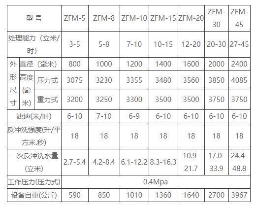 除铁除锰设备尺寸规格