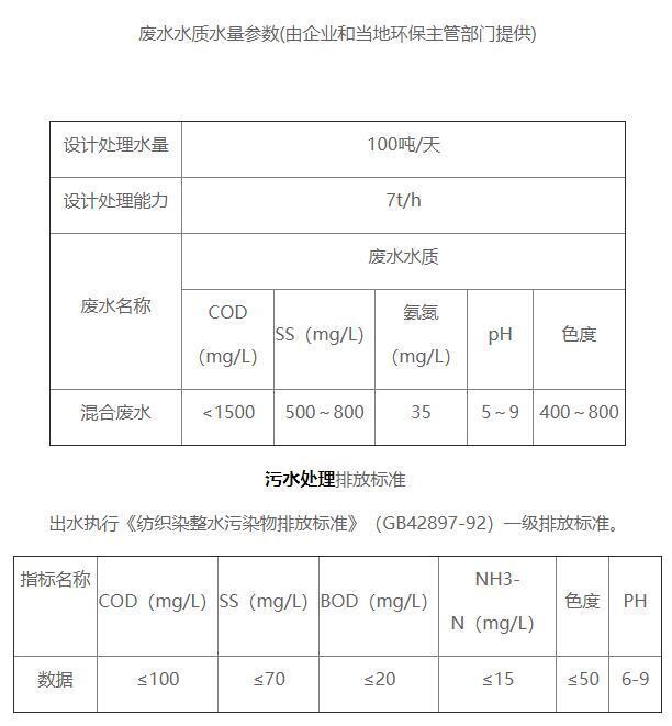 浙江万美地毯有限公司污水处理站污水水质