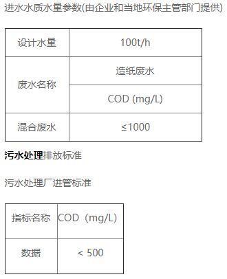 造纸污水处理进水水质情况